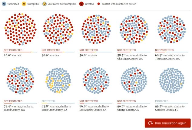 The Guardian simulation results for exposing a community to measles.